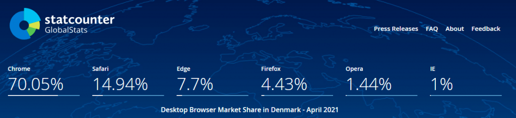 Statistik over brugere af Microsoft Internet Explorer